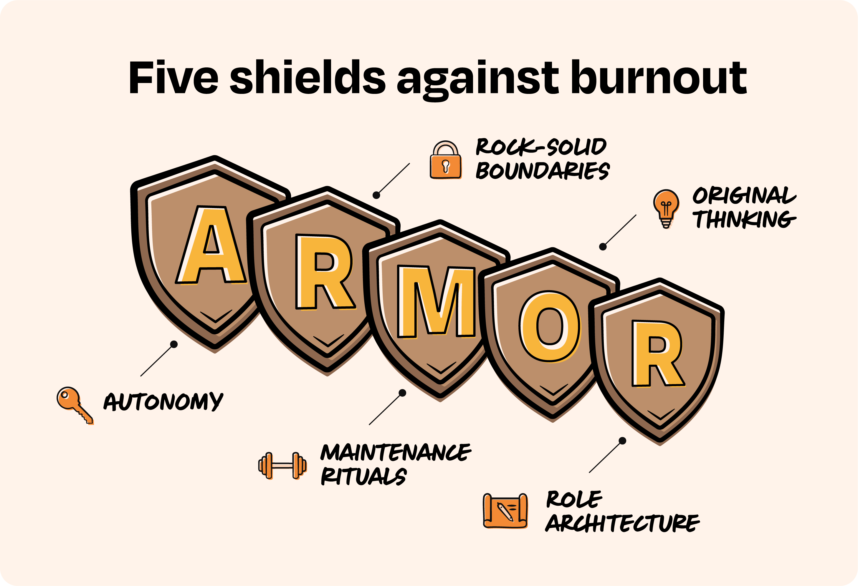 ARMOR Shields