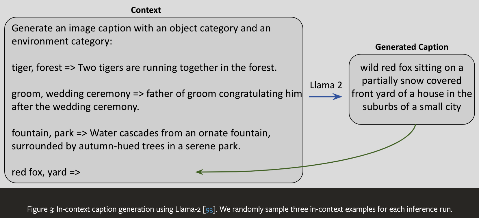Learning from Models figure 3 - Generating Prompts